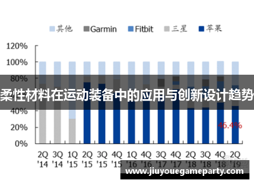 柔性材料在运动装备中的应用与创新设计趋势