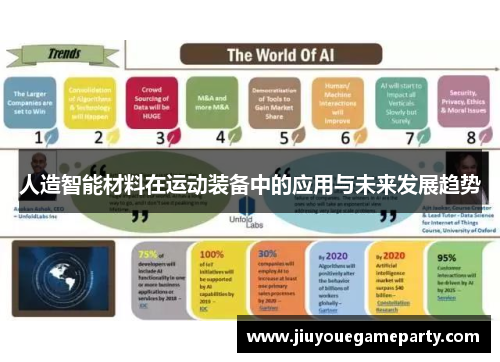 人造智能材料在运动装备中的应用与未来发展趋势