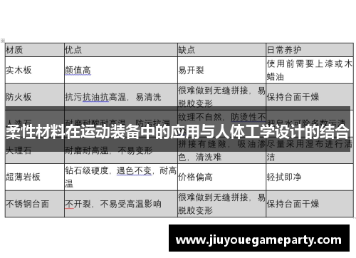 柔性材料在运动装备中的应用与人体工学设计的结合