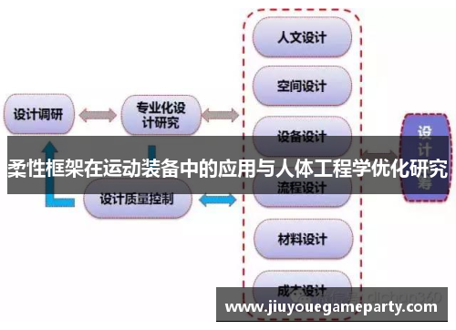 柔性框架在运动装备中的应用与人体工程学优化研究