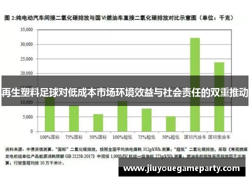 再生塑料足球对低成本市场环境效益与社会责任的双重推动